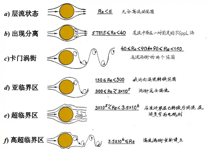 ansys导入模型报错怎么办